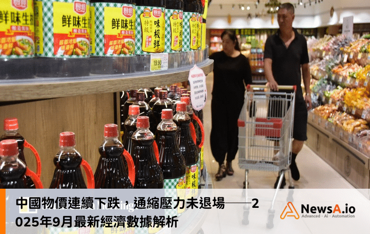 中國物價連續下跌，通縮壓力未退場──2025年9月最新經濟數據解析