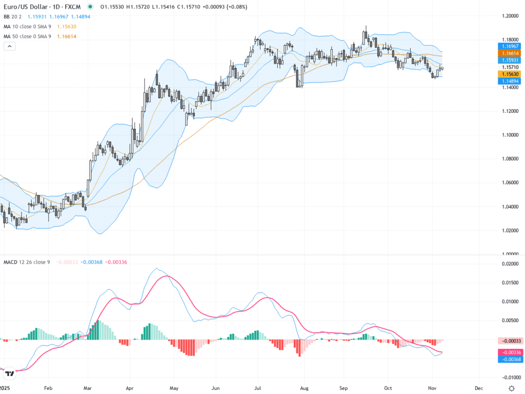 EURUSD：本週外匯交易展望與技術、基本面全解析